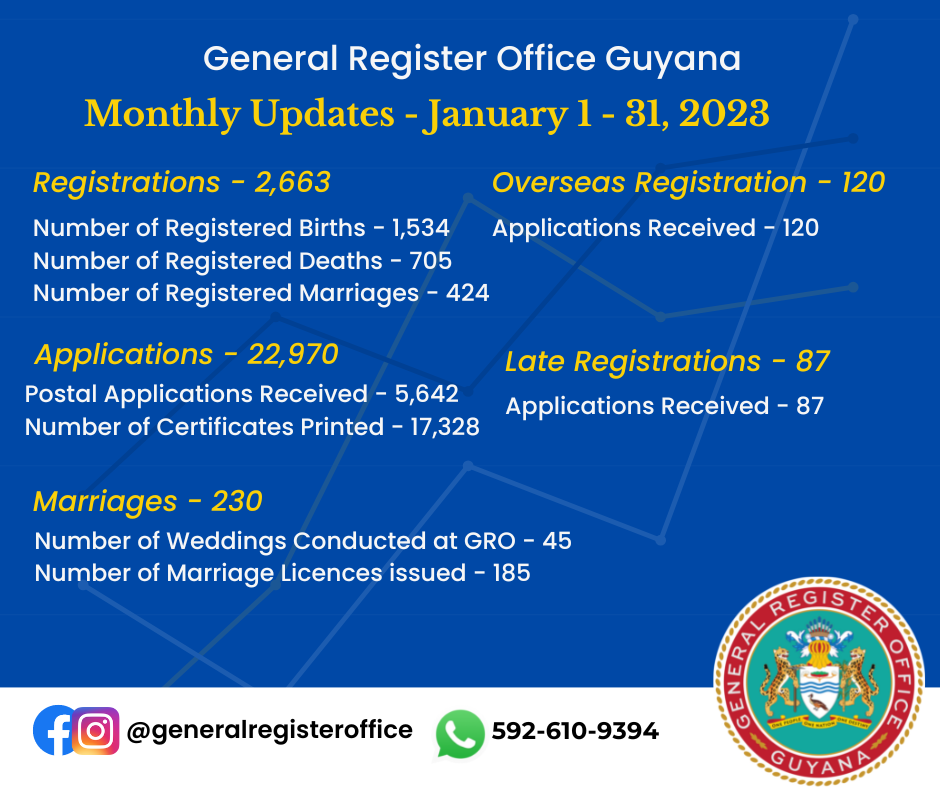 GRO Monthly Report – January 2023 - Guyana General Register Office
